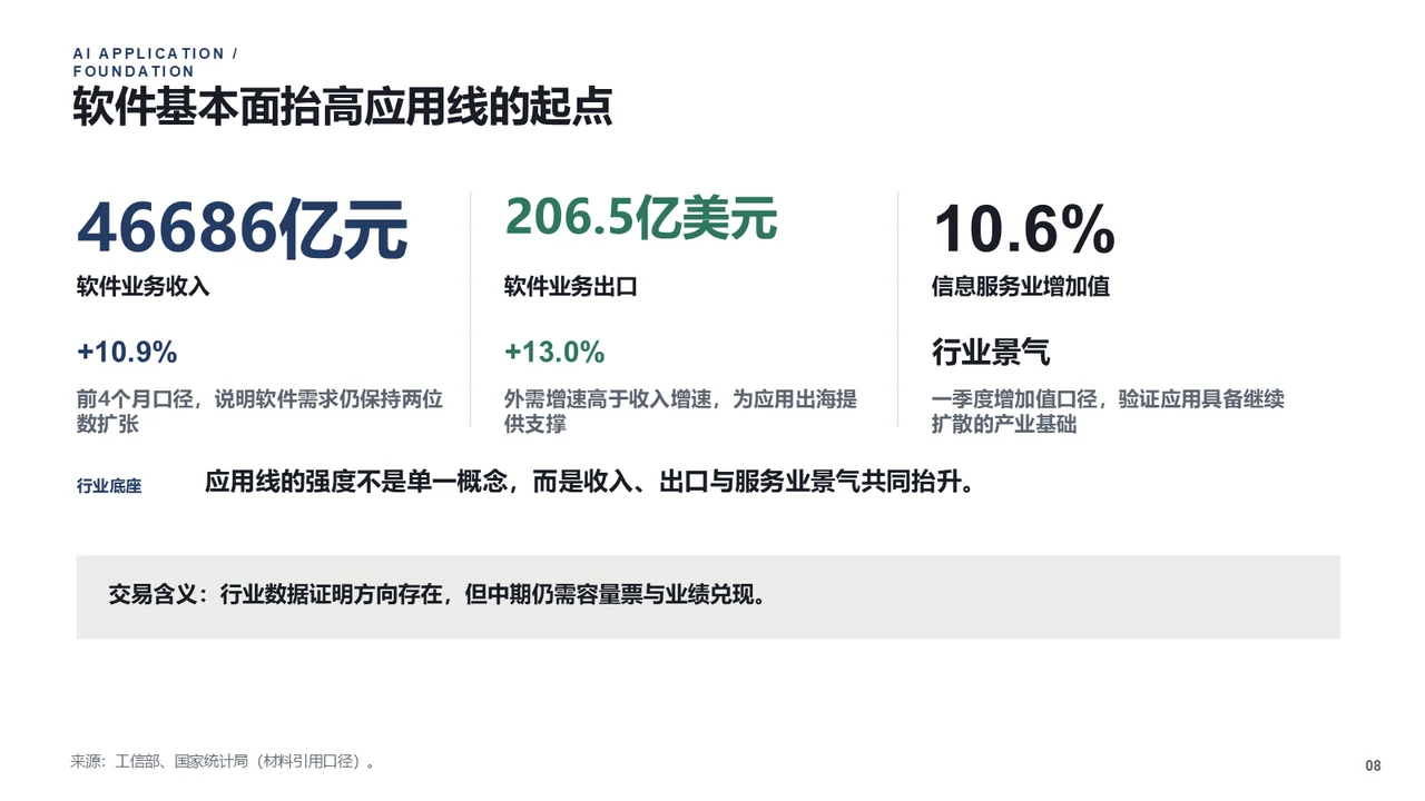 市场研判演示文稿关键指标页