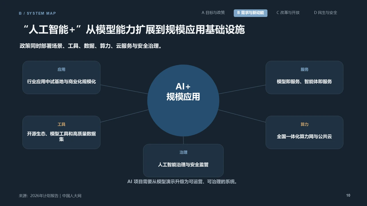 政策长稿生成的系统关系页